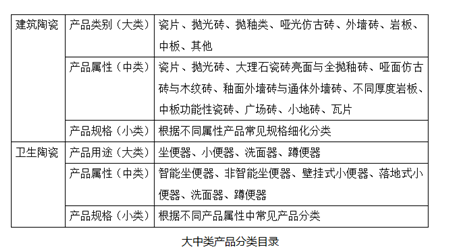 2022年5月中国（佛山）陶瓷价格指数走势分析