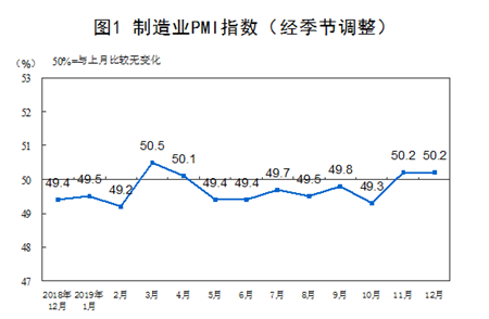 2019年制造业PMI走势图.png