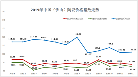 2019年三大类指数走势图.png