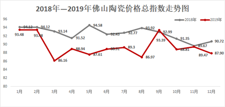 总指数对比图.png